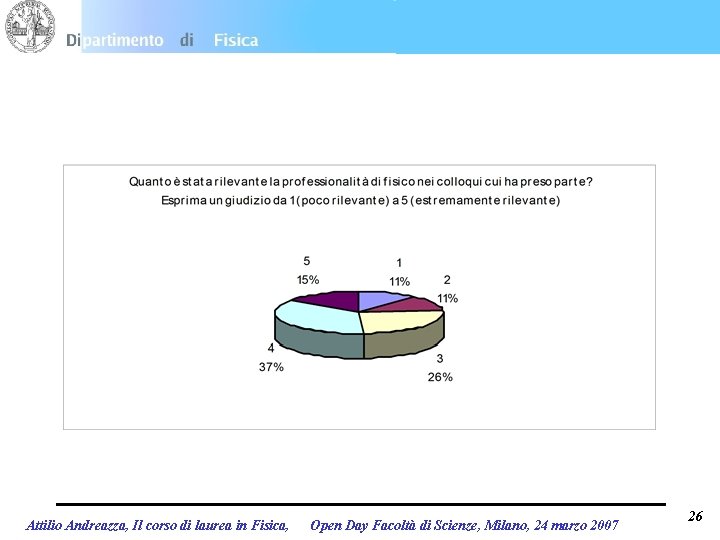 Attilio Andreazza, Il corso di laurea in Fisica, Open Day Facoltà di Scienze, Milano,