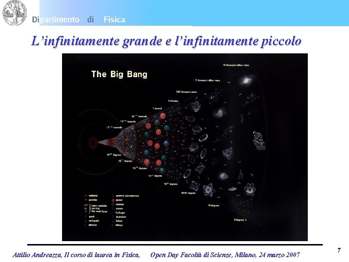 L’infinitamente grande e l’infinitamente piccolo Attilio Andreazza, Il corso di laurea in Fisica, Open