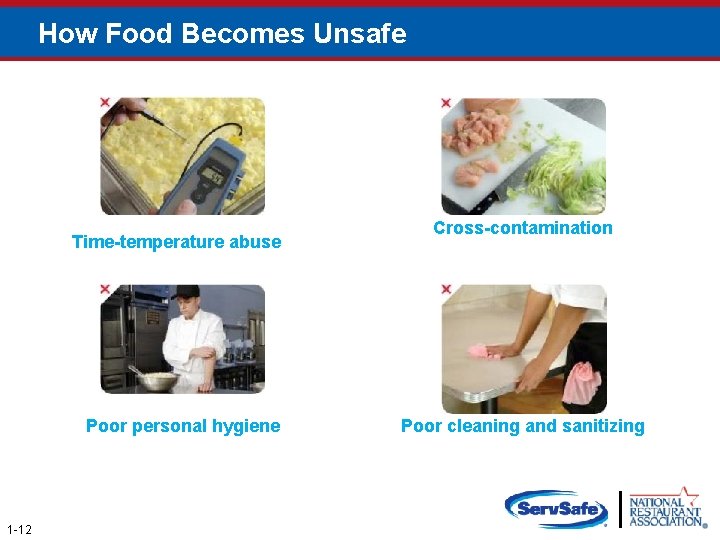 How Food Becomes Unsafe Time-temperature abuse Poor personal hygiene 1 -12 Cross-contamination Poor cleaning