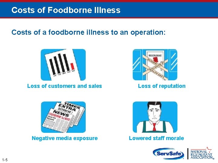 Costs of Foodborne Illness Costs of a foodborne illness to an operation: Loss of