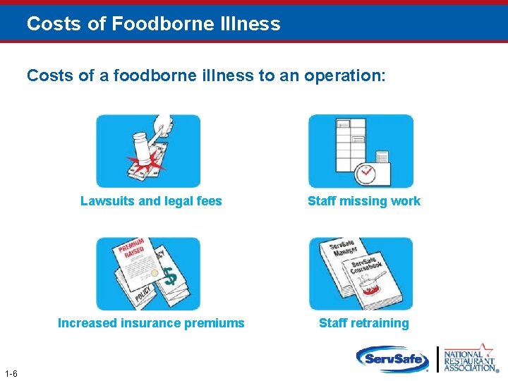 Costs of Foodborne Illness Costs of a foodborne illness to an operation: 1 -6