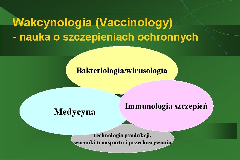 Wakcynologia (Vaccinology) - nauka o szczepieniach ochronnych Bakteriologia/wirusologia Medycyna Immunologia szczepień Technologia produkcji, warunki