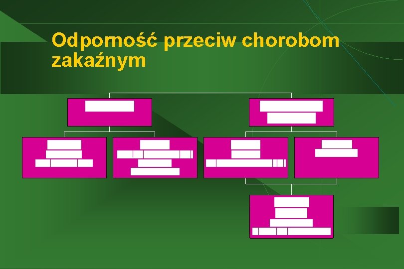 Odporność przeciw chorobom zakaźnym 