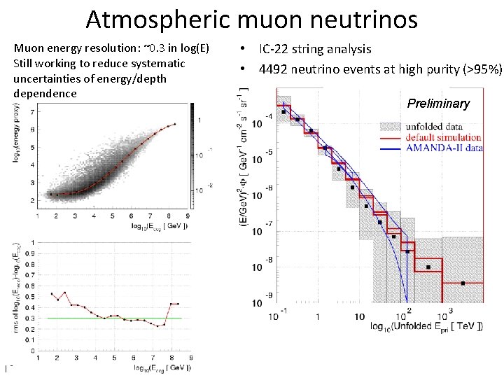 Atmospheric muon neutrinos Muon energy resolution: ~0. 3 in log(E) Still working to reduce
