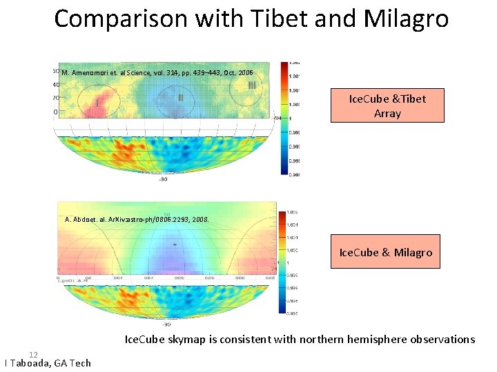 Comparison with Tibet and Milagro M. Amenomori et. al Science, vol. 314, pp. 439–