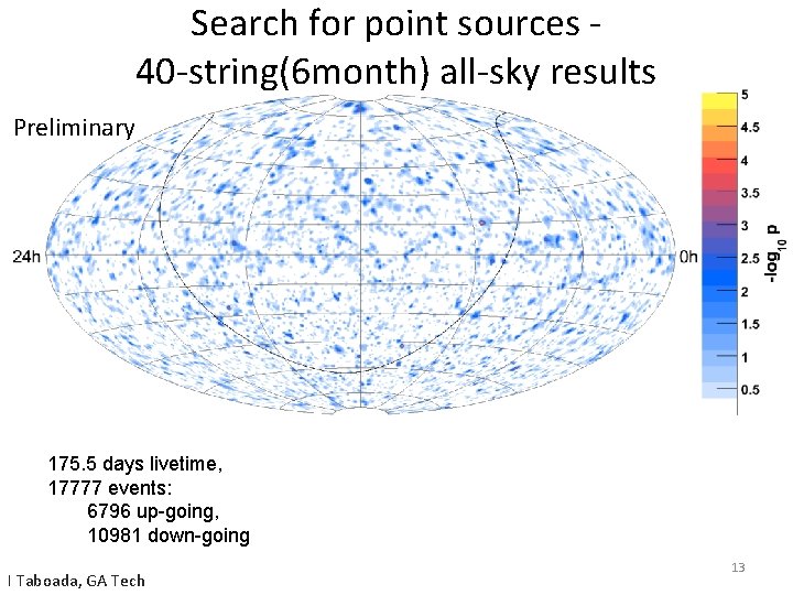 Search for point sources 40 -string(6 month) all-sky results Preliminary 175. 5 days livetime,