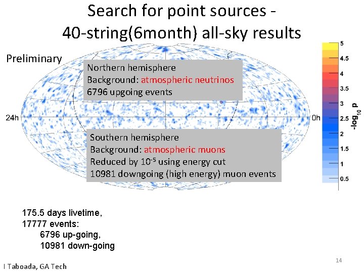 Search for point sources 40 -string(6 month) all-sky results Preliminary Northern hemisphere Background: atmospheric