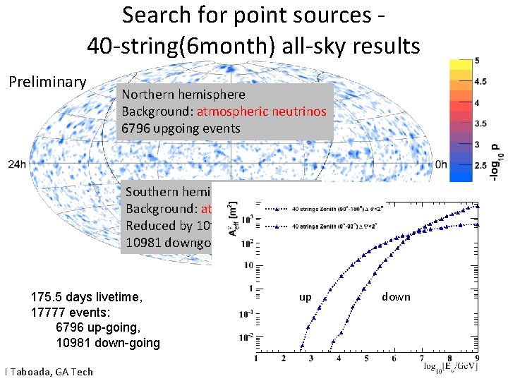 Search for point sources 40 -string(6 month) all-sky results Preliminary Northern hemisphere Background: atmospheric