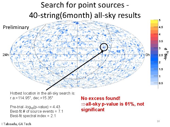 Search for point sources 40 -string(6 month) all-sky results Preliminary Hottest location in the
