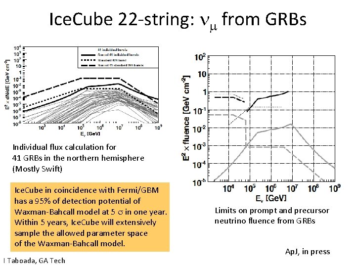Ice. Cube 22 -string: nm from GRBs Individual flux calculation for 41 GRBs in