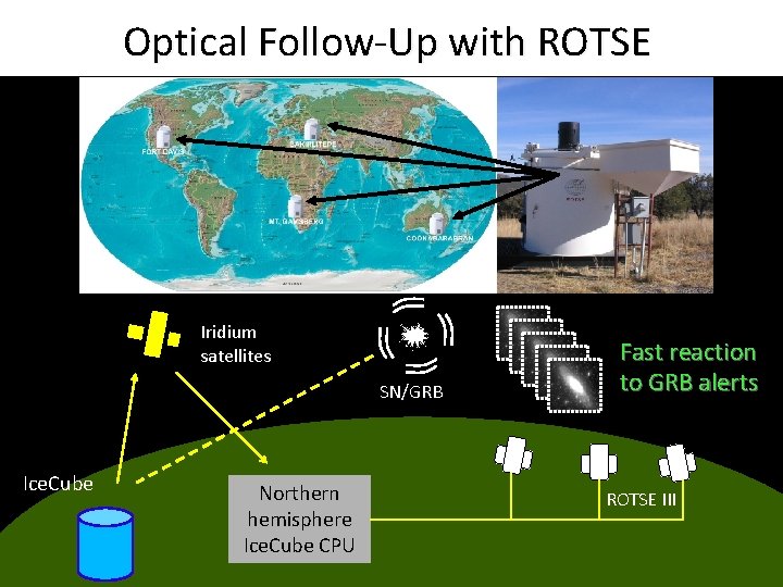 Optical Follow-Up with ROTSE Iridium satellites SN/GRB Ice. Cube I Taboada, GA Tech Northern