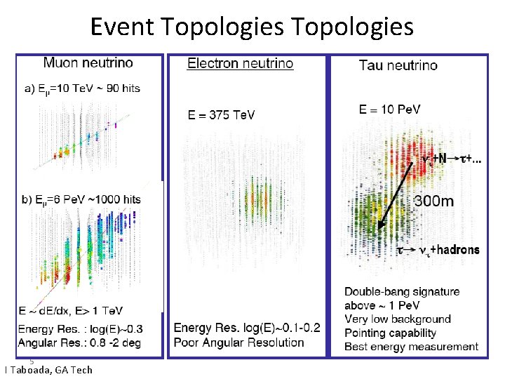 Event Topologies 5 I Taboada, GA Tech 