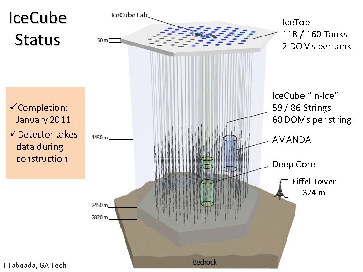 Ice. Cube Status üCompletion: January 2011 üDetector takes data during construction Ice. Top 118