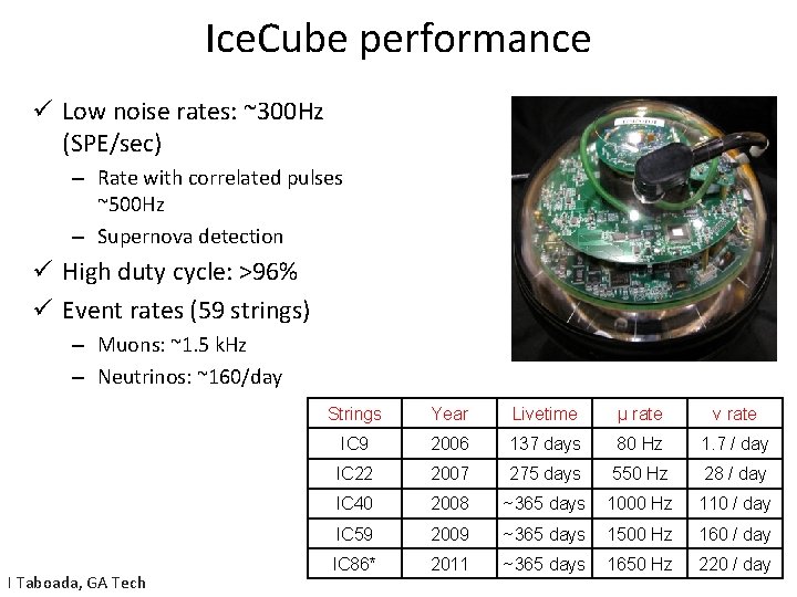 Ice. Cube performance ü Low noise rates: ~300 Hz (SPE/sec) – Rate with correlated