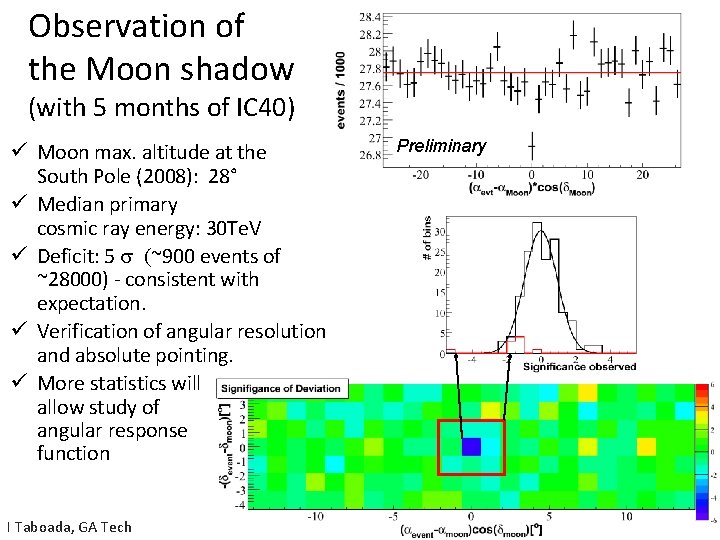 Observation of the Moon shadow (with 5 months of IC 40) ü Moon max.