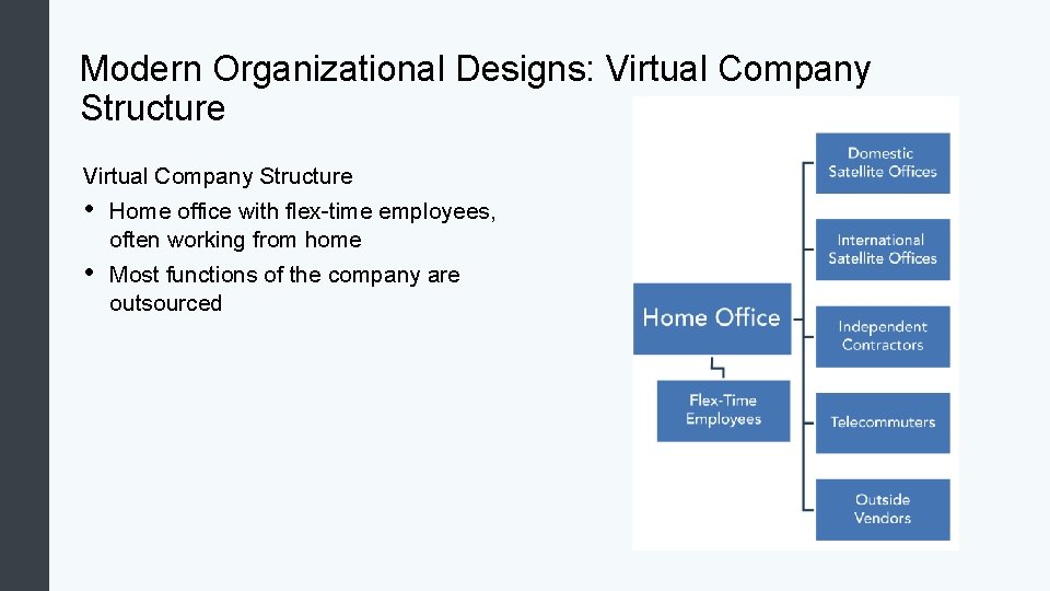 Modern Organizational Designs: Virtual Company Structure • Home office with flex-time employees, often working