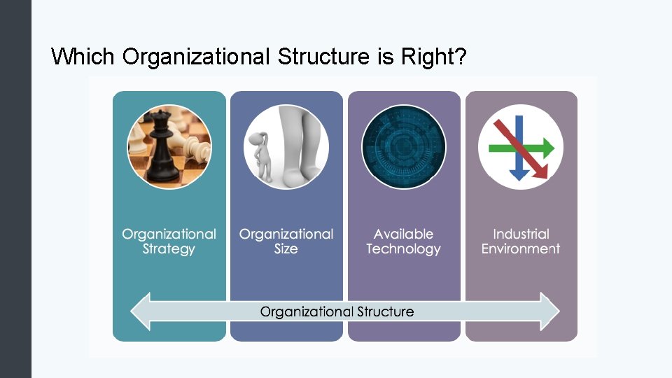 Which Organizational Structure is Right? 