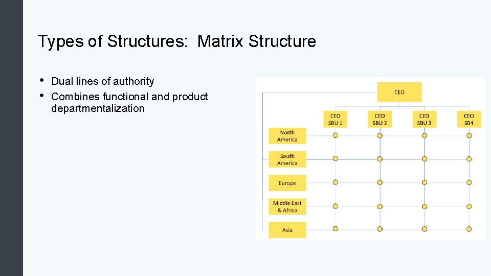 Types of Structures: Matrix Structure • • Dual lines of authority Combines functional and