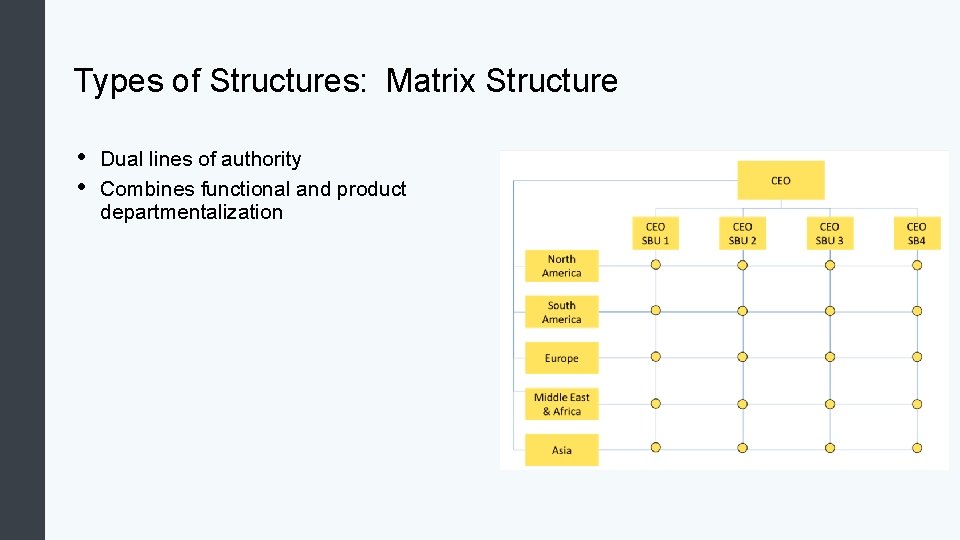 Types of Structures: Matrix Structure • • Dual lines of authority Combines functional and Types of Structures: Matrix Structure • • Dual lines of authority Combines functional and