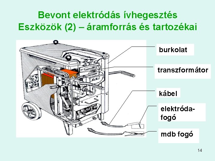 Bevont elektródás ívhegesztés Eszközök (2) – áramforrás és tartozékai burkolat transzformátor kábel elektródafogó mdb