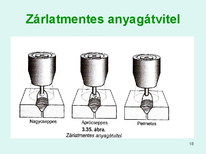 Zárlatmentes anyagátvitel 18 