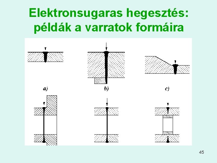 Elektronsugaras hegesztés: példák a varratok formáira 45 