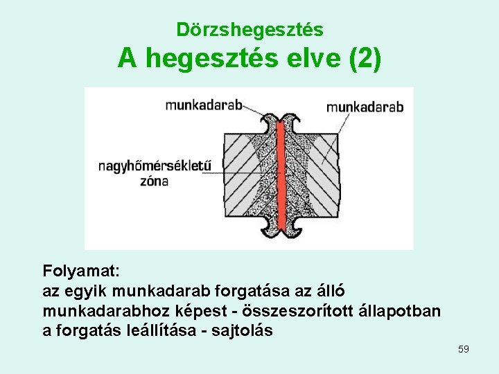 Dörzshegesztés A hegesztés elve (2) Folyamat: az egyik munkadarab forgatása az álló munkadarabhoz képest