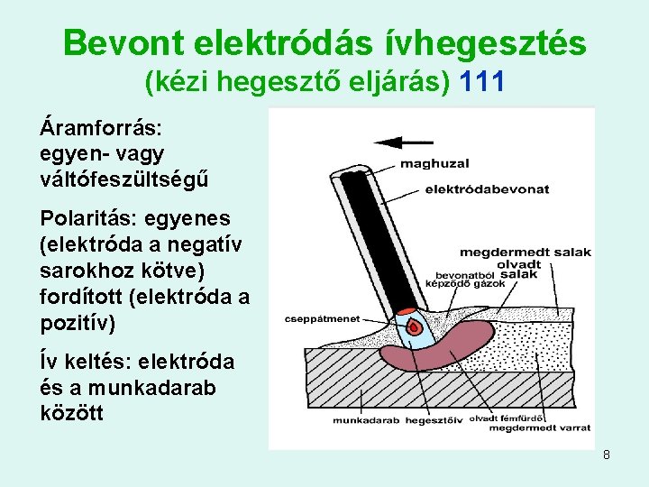 Bevont elektródás ívhegesztés (kézi hegesztő eljárás) 111 Áramforrás: egyen- vagy váltófeszültségű Polaritás: egyenes (elektróda