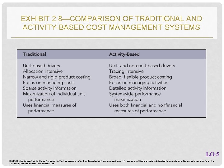 EXHIBIT 2. 8—COMPARISON OF TRADITIONAL AND ACTIVITY-BASED COST MANAGEMENT SYSTEMS LO-5 © 2014 Cengage