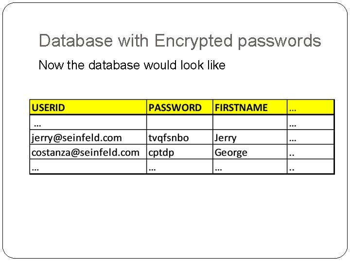 Database with Encrypted passwords Now the database would look like 