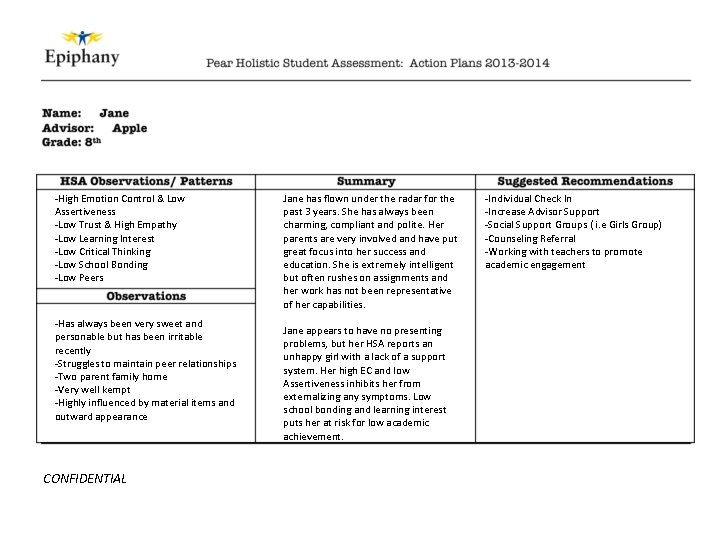 -High Emotion Control & Low Assertiveness -Low Trust & High Empathy -Low Learning Interest