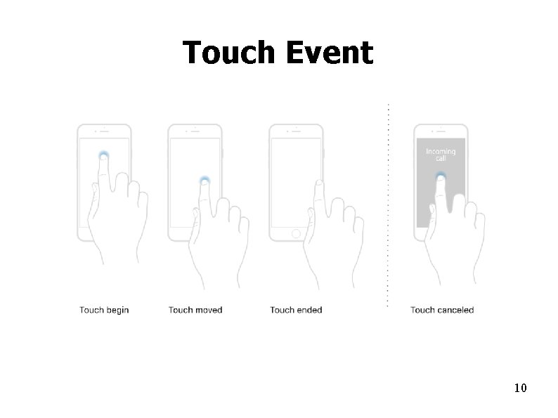 Touch Event 10 