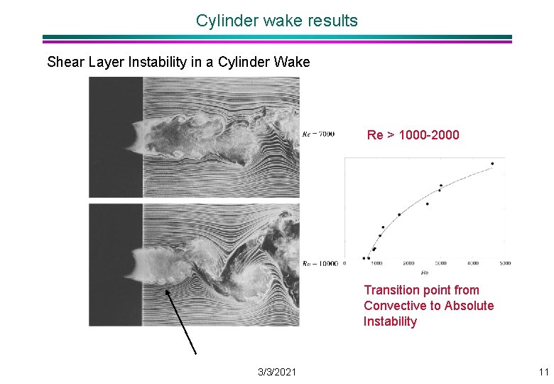 Cylinder wake results Shear Layer Instability in a Cylinder Wake Re > 1000 -2000