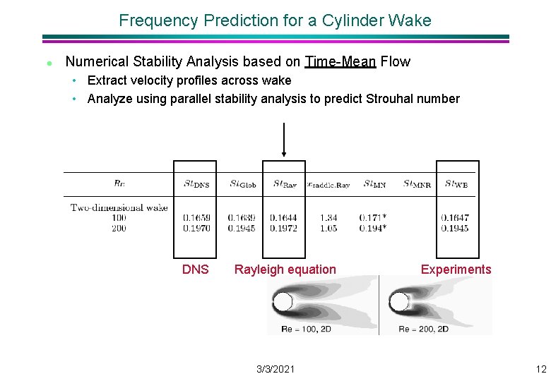 Frequency Prediction for a Cylinder Wake l Numerical Stability Analysis based on Time-Mean Flow