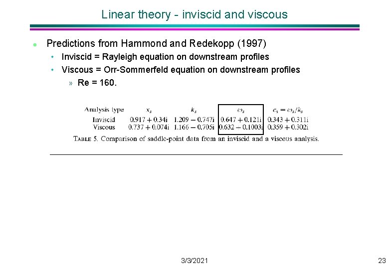 Linear theory - inviscid and viscous l Predictions from Hammond and Redekopp (1997) •