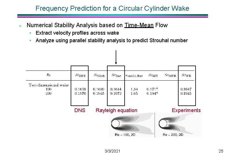 Frequency Prediction for a Circular Cylinder Wake l Numerical Stability Analysis based on Time-Mean