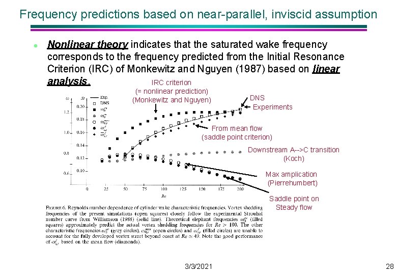 Frequency predictions based on near-parallel, inviscid assumption l Nonlinear theory indicates that the saturated