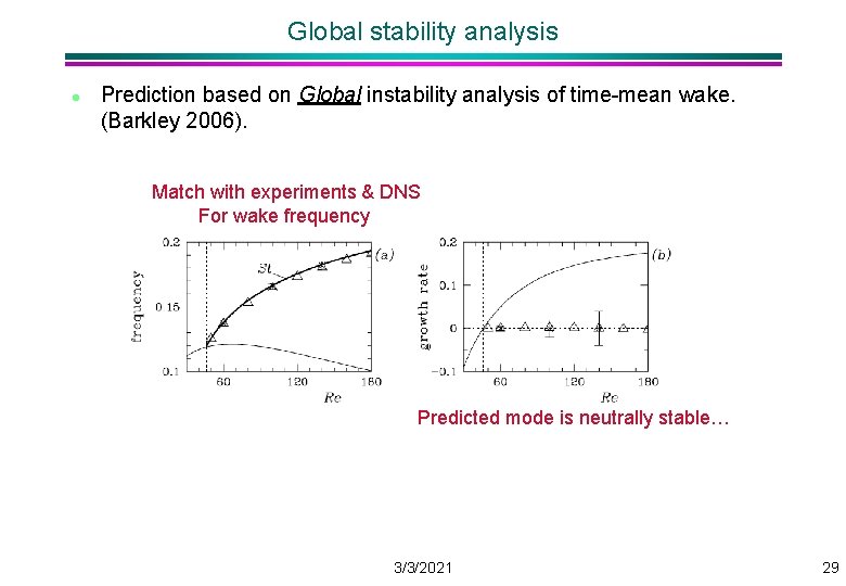 Global stability analysis l Prediction based on Global instability analysis of time-mean wake. (Barkley