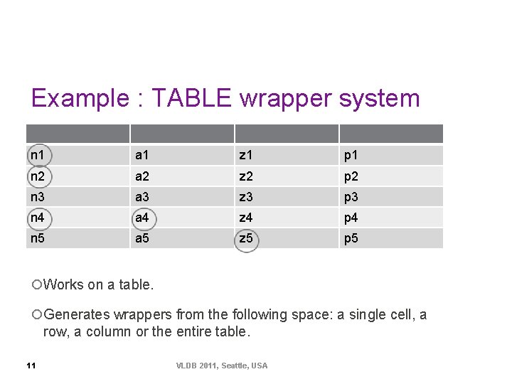 Example : TABLE wrapper system n 1 a 1 z 1 p 1 n
