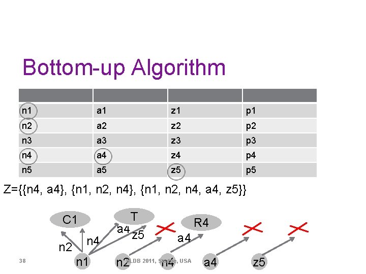 Bottom-up Algorithm n 1 a 1 z 1 p 1 n 2 a 2