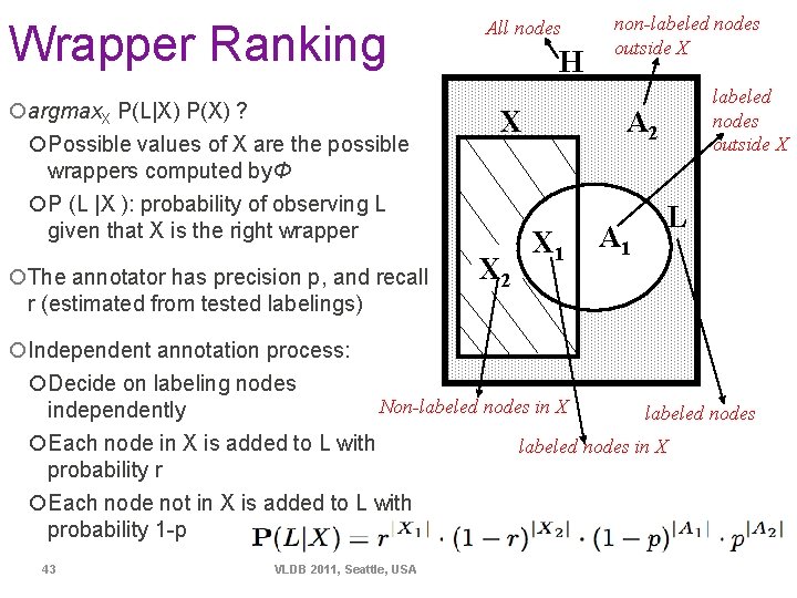 Wrapper Ranking ¡argmax. X P(L|X) P(X) ? ¡Possible values of X are the possible