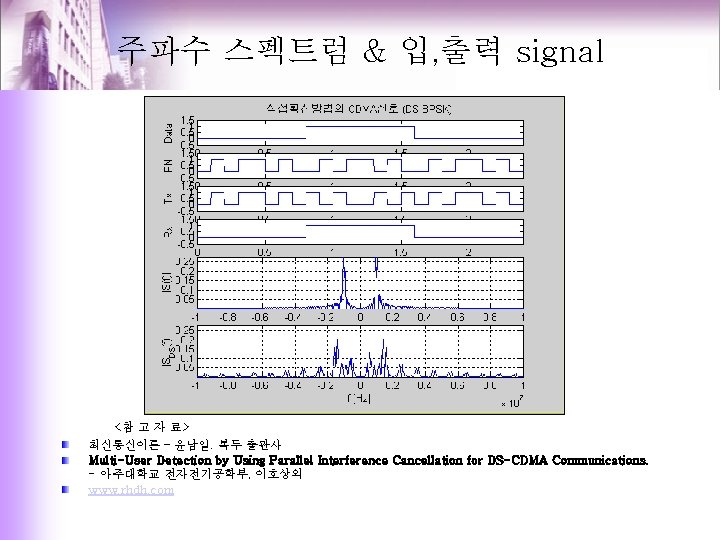 주파수 스펙트럼 & 입, 출력 signal <참 고 자 료> 최신통신이론 – 윤남일. 복두