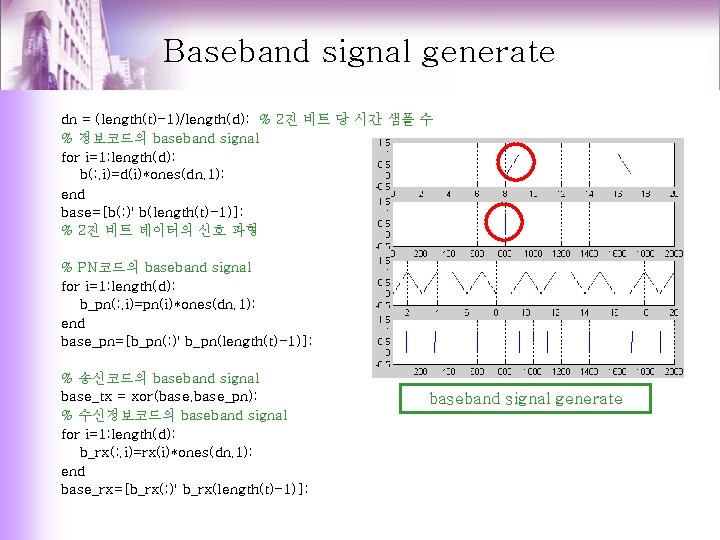 Baseband signal generate dn = (length(t)-1)/length(d); % 2진 비트 당 시간 샘플 수 %