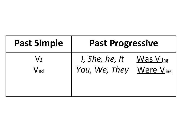Past Simple Past Progressive V 2 Ved I, She, It Was V ing You,