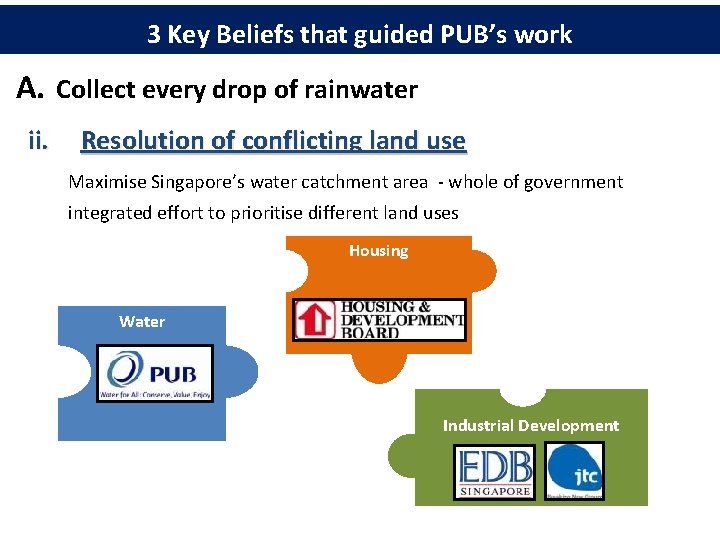 3 Key Beliefs that guided PUB’s work A. Collect every drop of rainwater ii.