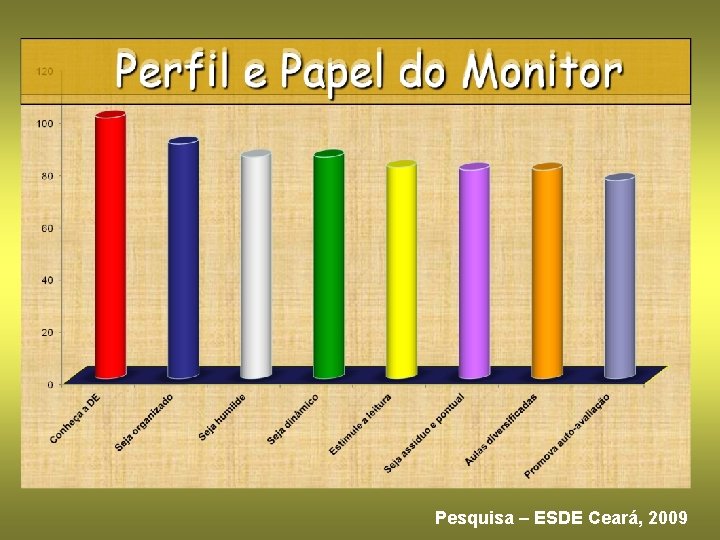 Pesquisa – ESDE Ceará, 2009 