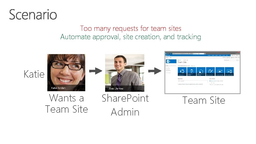 Too many requests for team sites Automate approval, site creation, and tracking Katie Wants