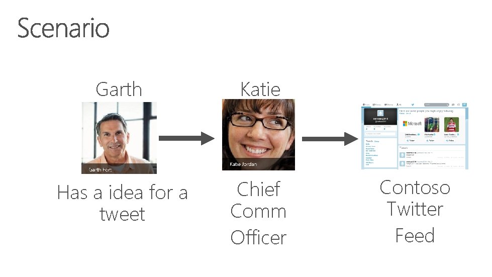 Garth Katie Has a idea for a tweet Chief Comm Officer Contoso Twitter Feed