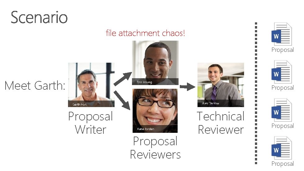 file attachment chaos! Proposal Meet Garth: Proposal Writer Proposal Reviewers Technical Reviewer Proposal 