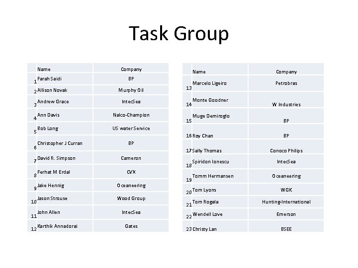 Task Group Name 1 Farah Saidi 2 Allison Novak 3 4 5 6 7